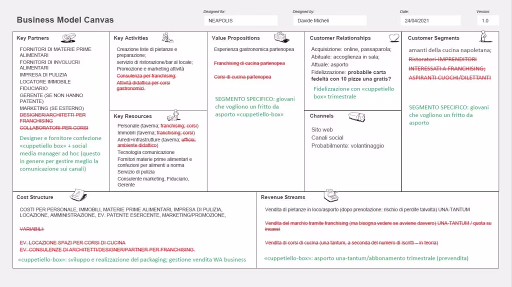 business model canvas modulo 3