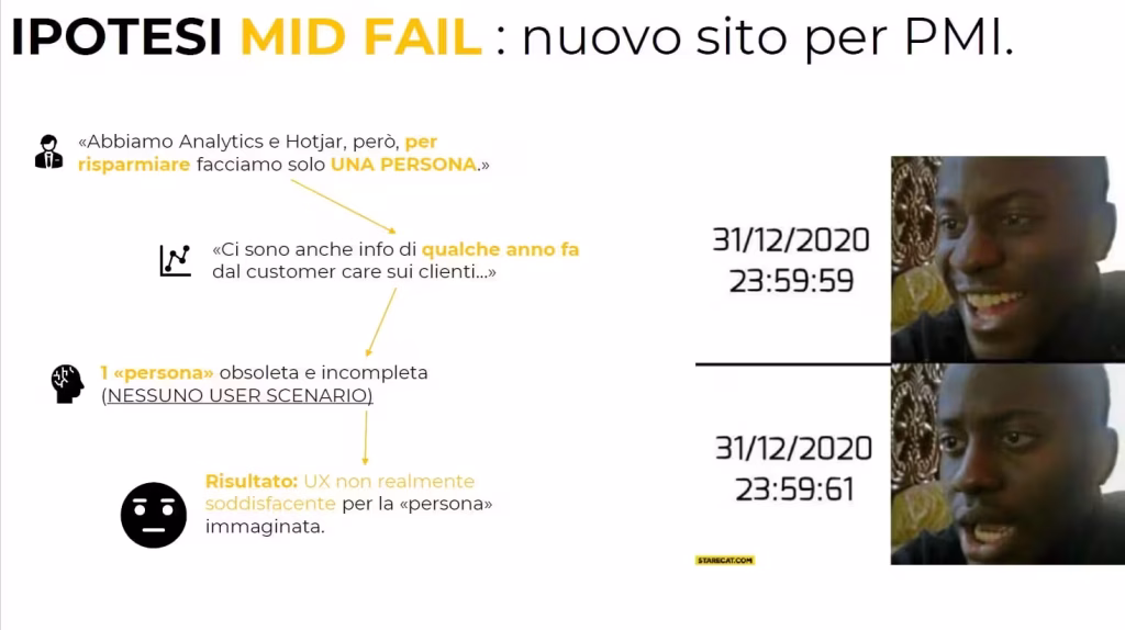 modulo 6 verifica