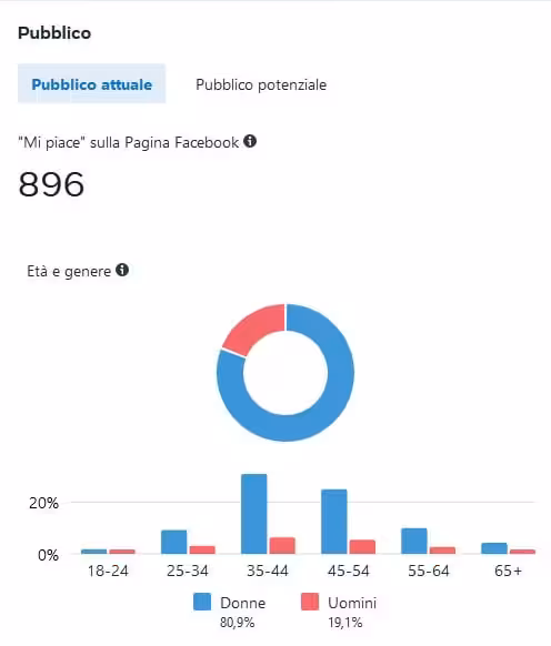 facebook insieme per luca