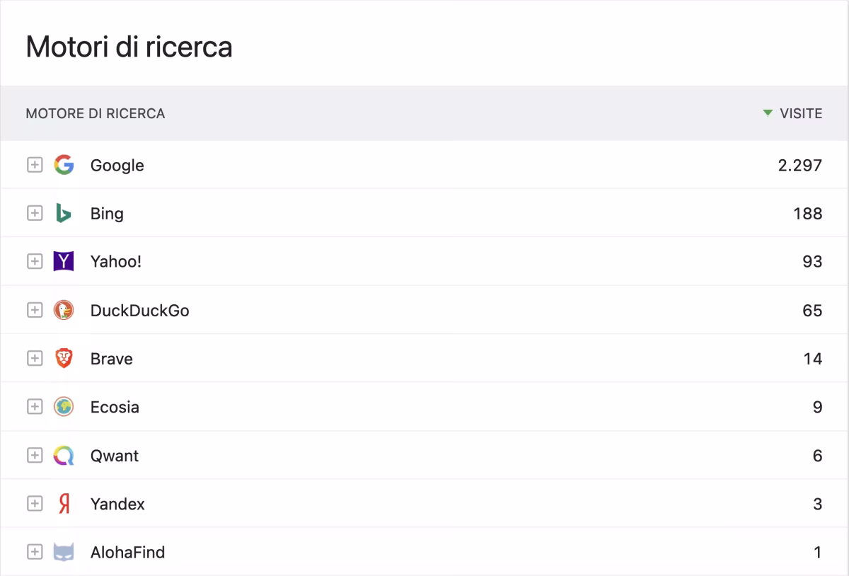 La strategia seo per i brand: dalle schede prodotto al content marketing tramite il blog